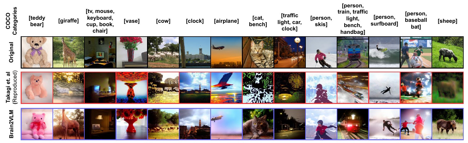 Grid of stimuli with linear and Brain2VLM reconstructions